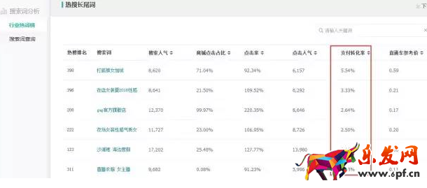 淘寶店鋪怎么優化標題 淘寶店鋪怎么優化標題