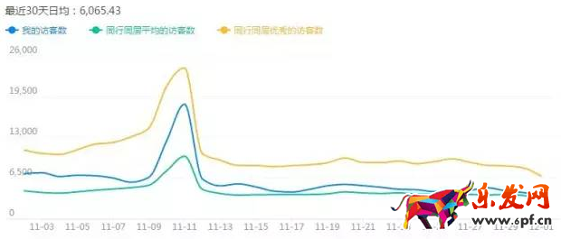 淘寶店鋪怎么優化標題 淘寶店鋪怎么優化標題