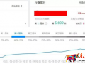 淘寶店鋪怎么優化標題
