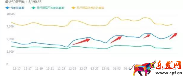 淘寶店鋪怎么優化標題 淘寶店鋪怎么優化標題