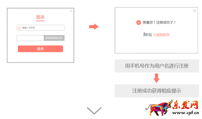 拼多多怎么開店？拼多多開店流程全詳解