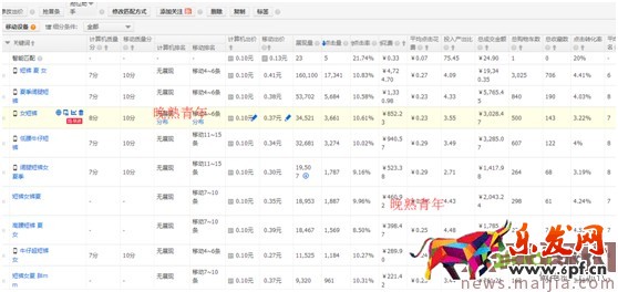 最新開車絕招:點擊率到10%,ppc降到2毛 最新開車絕招:點擊率到10%,ppc降到2毛