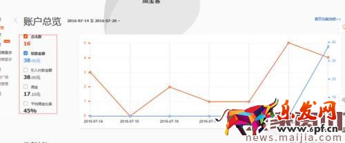 淘寶聯(lián)盟怎么查訂單號? 淘寶聯(lián)盟怎么查訂單號?