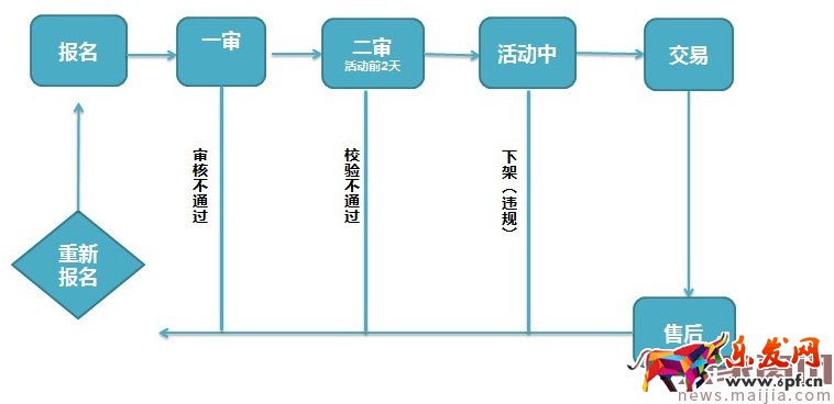 商家參與淘金幣常見問題 商家參與淘金幣常見問題