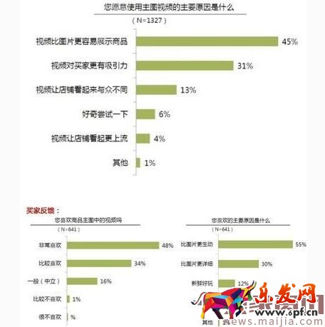 5年運(yùn)營與美工經(jīng)驗(yàn)告訴你，優(yōu)質(zhì)主圖幫你提升30%轉(zhuǎn)化率
