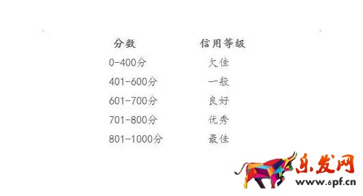 淘寶企業(yè)店鋪信用等級 淘寶企業(yè)店鋪信用等級