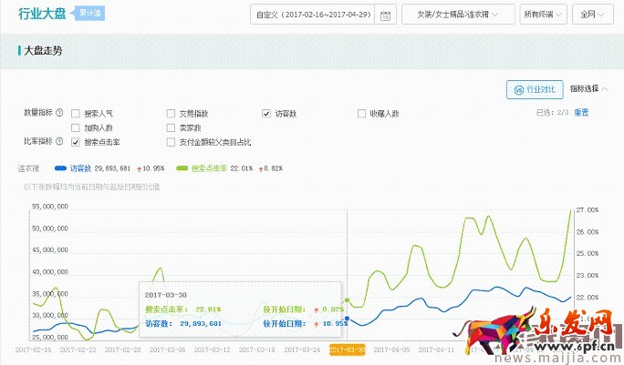 如何利用直通車(chē)和鉆展推廣進(jìn)行活動(dòng)協(xié)助呢? 如何利用直通車(chē)和鉆展推廣進(jìn)行活動(dòng)協(xié)助呢?