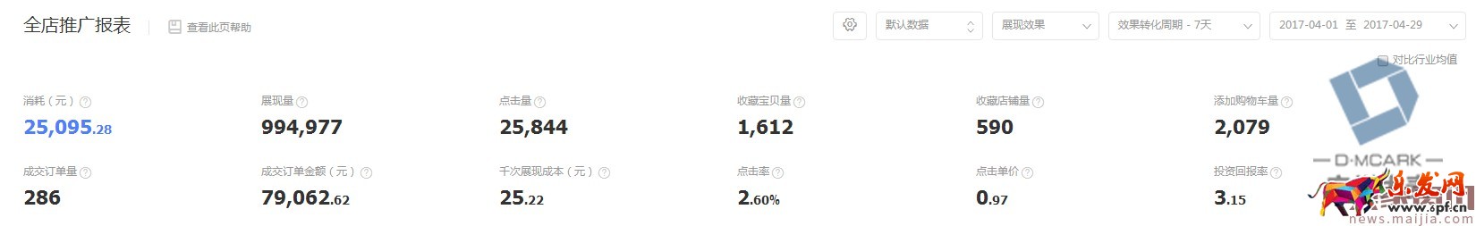 如何利用直通車(chē)和鉆展推廣進(jìn)行活動(dòng)協(xié)助呢? 如何利用直通車(chē)和鉆展推廣進(jìn)行活動(dòng)協(xié)助呢?