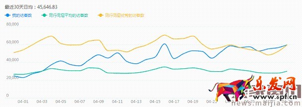 如何利用直通車(chē)和鉆展推廣進(jìn)行活動(dòng)協(xié)助呢? 如何利用直通車(chē)和鉆展推廣進(jìn)行活動(dòng)協(xié)助呢?