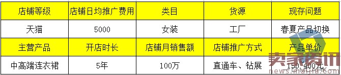 如何利用直通車(chē)和鉆展推廣進(jìn)行活動(dòng)協(xié)助呢? 如何利用直通車(chē)和鉆展推廣進(jìn)行活動(dòng)協(xié)助呢?