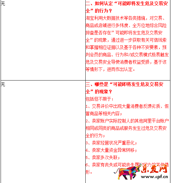淘寶規則