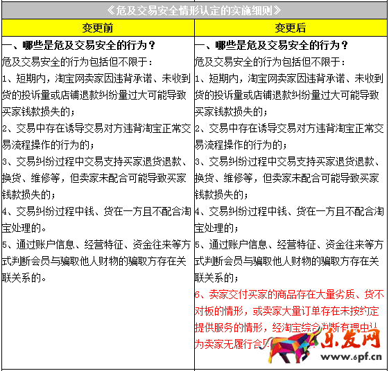 淘寶規則