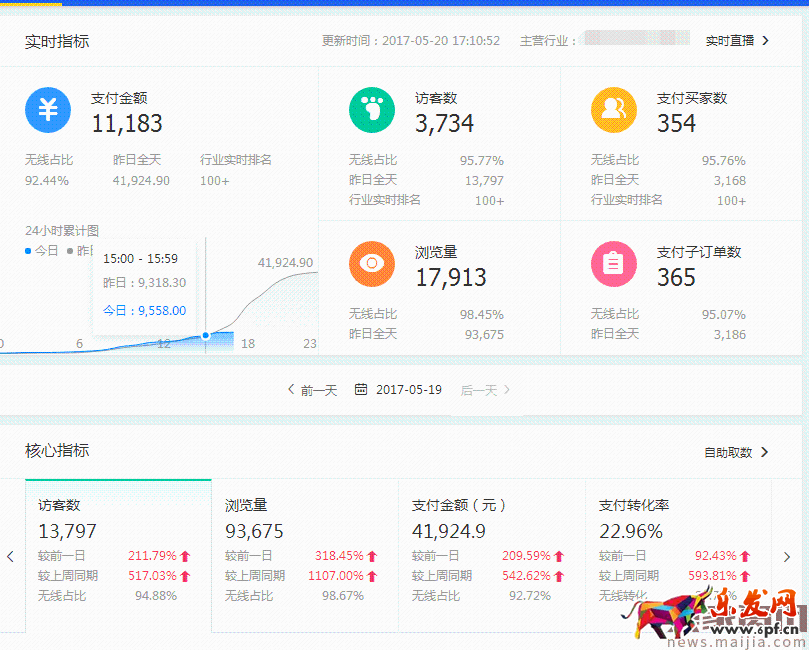 如何高效提升直通車點(diǎn)擊率？