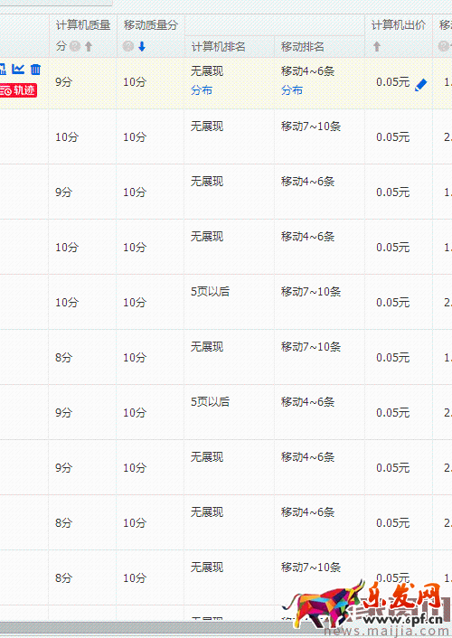 如何高效提升直通車點(diǎn)擊率？
