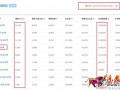 紅海中的藍海，女裝類目這樣做，產品競爭直降100倍！