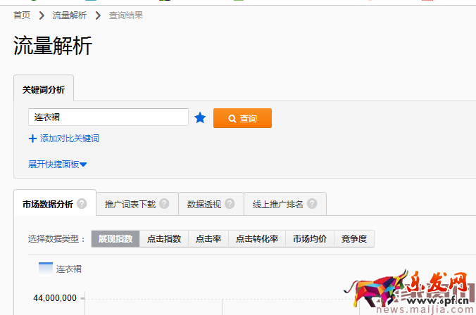 【直通車系列篇】04 愛你更多一點，直通車測款