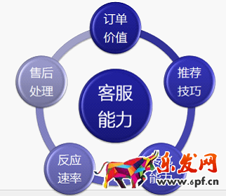 淘寶售前客服基本權(quán)限.png