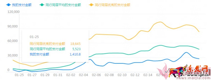 日銷1千到7萬，手淘免費流量獲取實操指南！