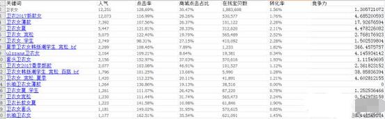 淘寶新手運營