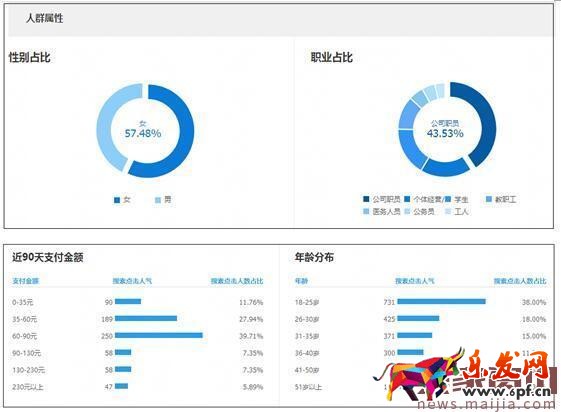新品上架如何快速獲取到大把流量？