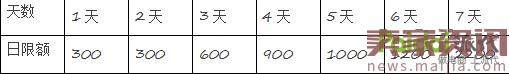 最新直通車玩法，新店新爆款10天突破3萬