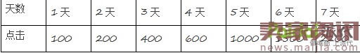最新直通車玩法，新店新爆款10天突破3萬