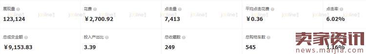 如何提升roi之降低ppc? 如何提升roi之降低ppc?