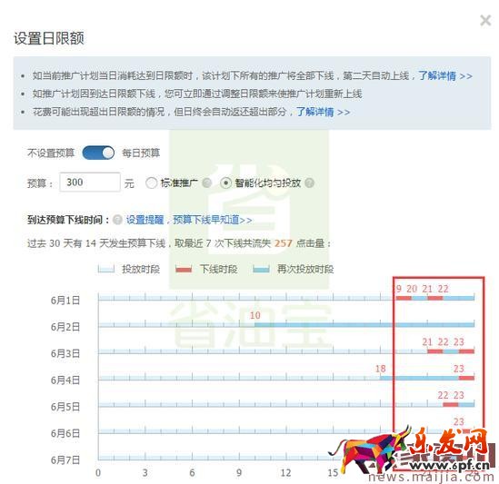 直通車數據有很多，要重點看這幾項
