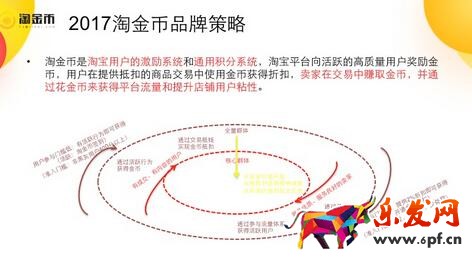 淘金幣怎么玩