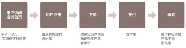 阿里巴巴怎么裝修首頁 阿里巴巴怎么裝修首頁
