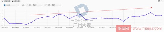 高客單女裝店通過優化這三大渠道，讓營業額爆增