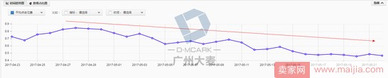 高客單女裝店通過優化這三大渠道，讓營業額爆增