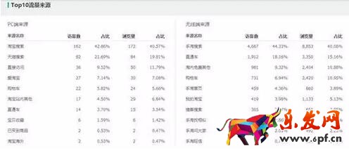 淘寶數據分析