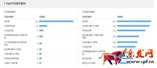淘寶數據分析