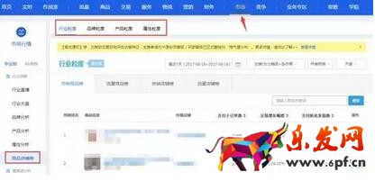 淘寶數據分析