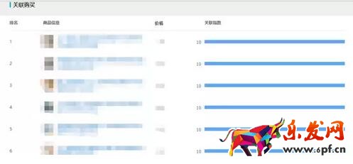 淘寶數據分析