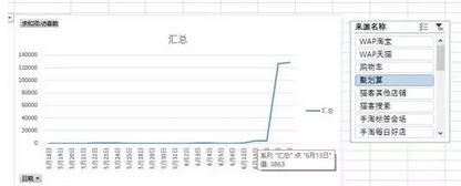 淘寶數據分析