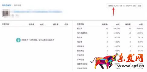 淘寶數據分析