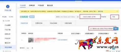 淘寶數據分析