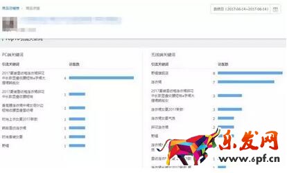 淘寶數據分析