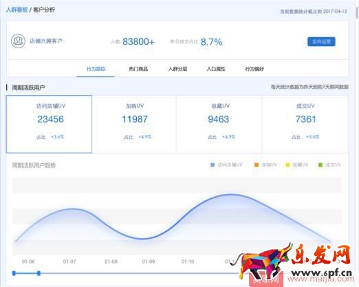 人群運營該怎么做？官方客戶運營平臺來幫你！