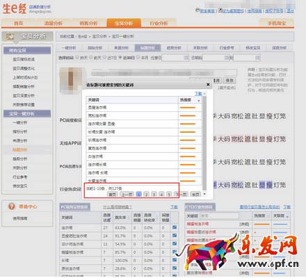 如何優化標題