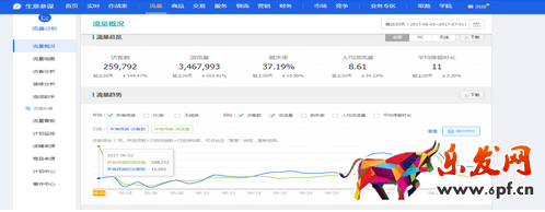 標題優化