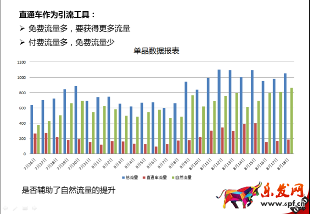 淘寶直通車(chē)燒錢(qián)怎么辦2.png