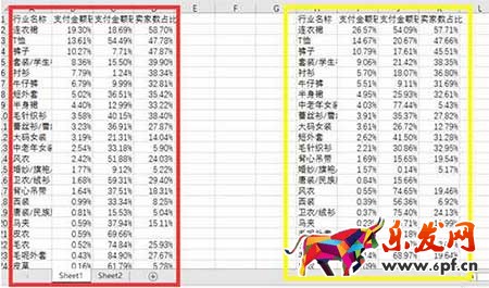 從零開始學(xué)淘寶運營