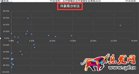 從零開始學(xué)淘寶運營