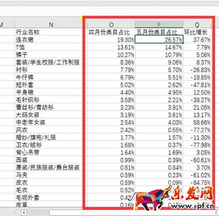 從零開始學(xué)淘寶運營