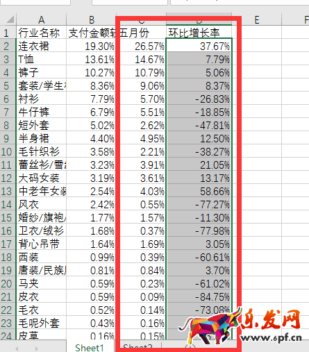 從零開始學(xué)淘寶運營