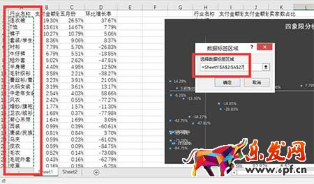 從零開始學(xué)淘寶運營