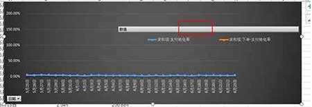 從零開始學(xué)淘寶數(shù)據(jù)運(yùn)營